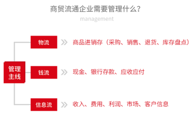 專業企業信息化管理咨詢服務公司推薦——濮陽管家婆機構