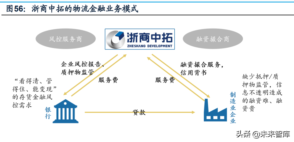 科技賦能，鏈條延伸 大宗商品供應鏈的數字化革新與增值服務拓展