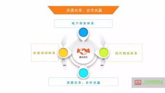綠色革命 圣元堂共享加工廠引領農產品信息咨詢新風尚